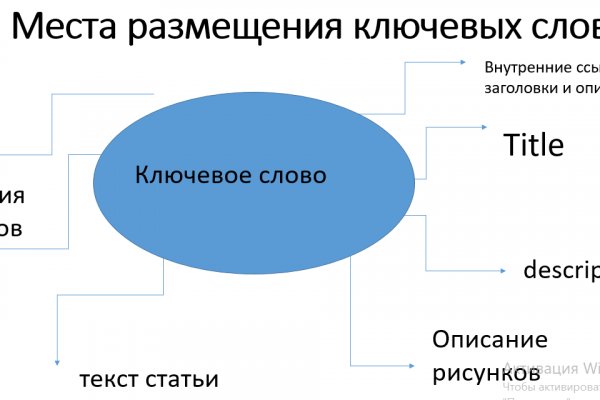 Ссылка на кракен даркнет