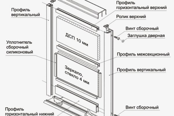 Кракен это сайт что продают