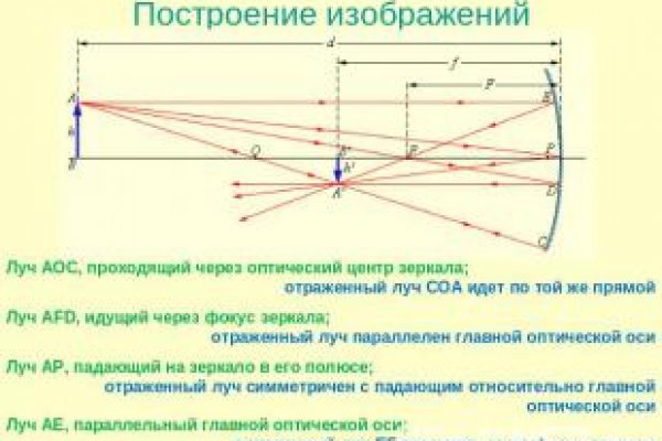 Кракен сайт как выглядит